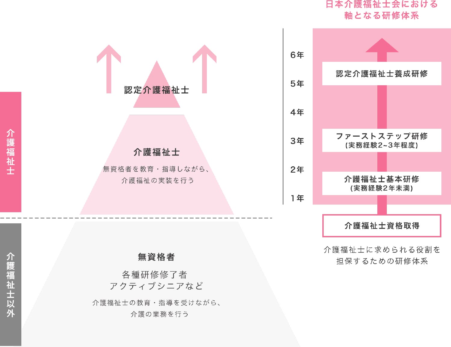 認定介護福祉士に期待される役割と求められる実践力
